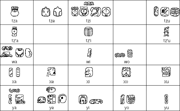 Mayan Glyph Chart