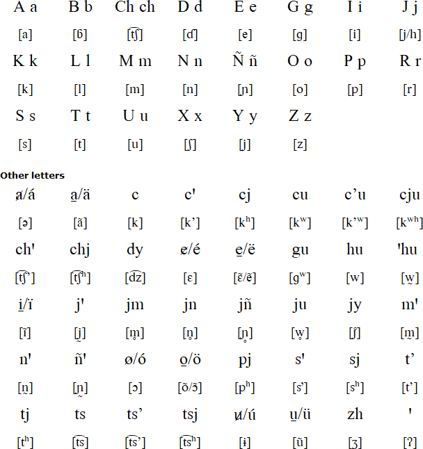 Mazahua alphabet and pronunciation