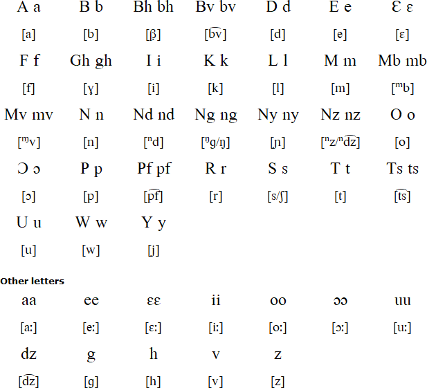 Mbosi alphabet and pronunciation
