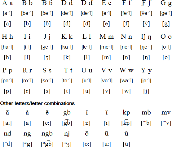 English Alphabet Pronunciation Chart Pdf