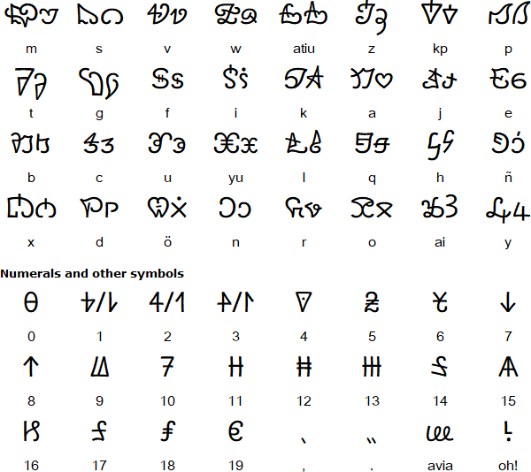 Medefaidrin alphabet