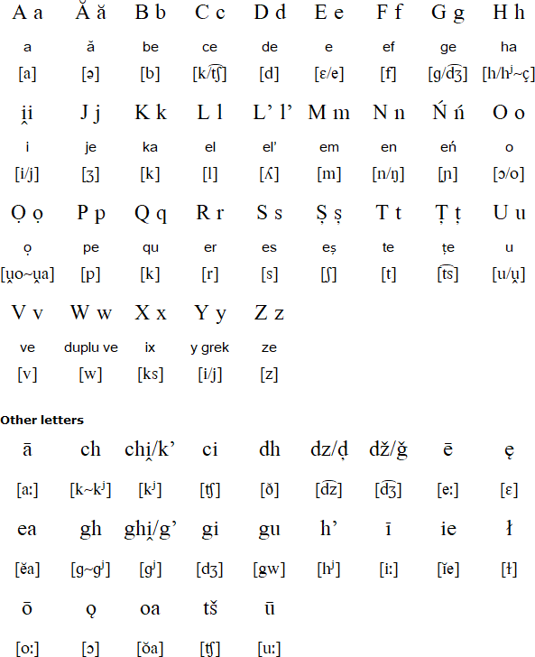 Megleno-Romanian alphabet and pronunciation