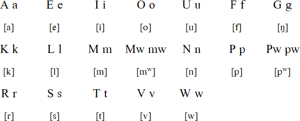 Mele-Fila language, alphabet and