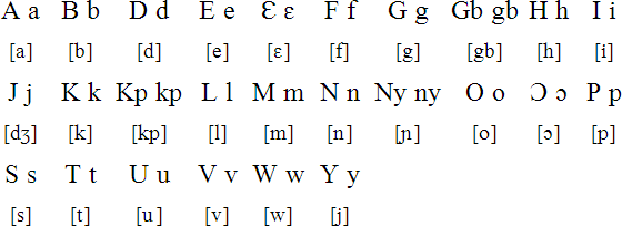 Latin alphabet for Mende