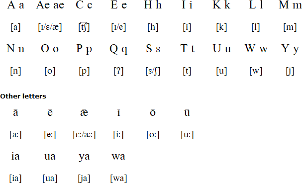 Menominee alphabet and pronunciation