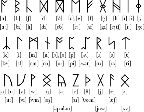 Modern English Runic Alphabet