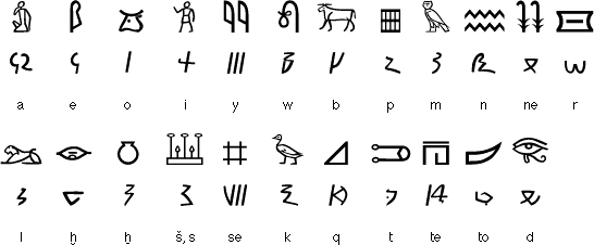 Demotic Alphabet Chart