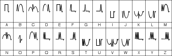The Mesa Analog alphabet