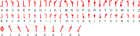 The Mesa Polyglot alphabet