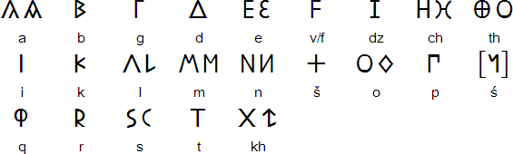 Messapic alphabet