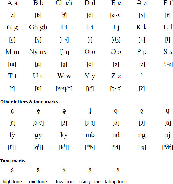 Metaʼ alphabet and pronunciation