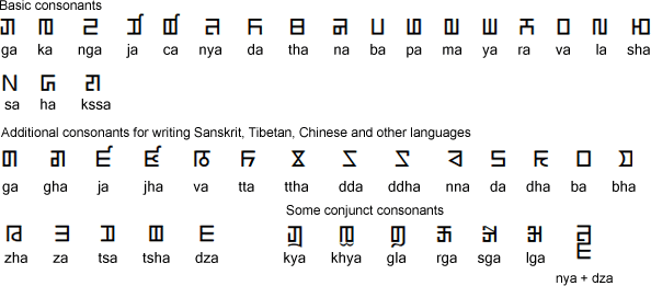 Mongolian Horizontal Square Script - consonants