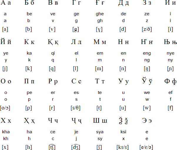 Malay-Indonesian Cyrillic alphabet