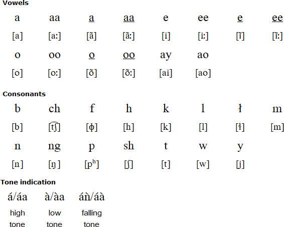 Mikasuki alphabet and pronunciation
