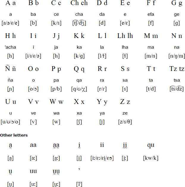 Misantla Totonac alphabet and pronunciation