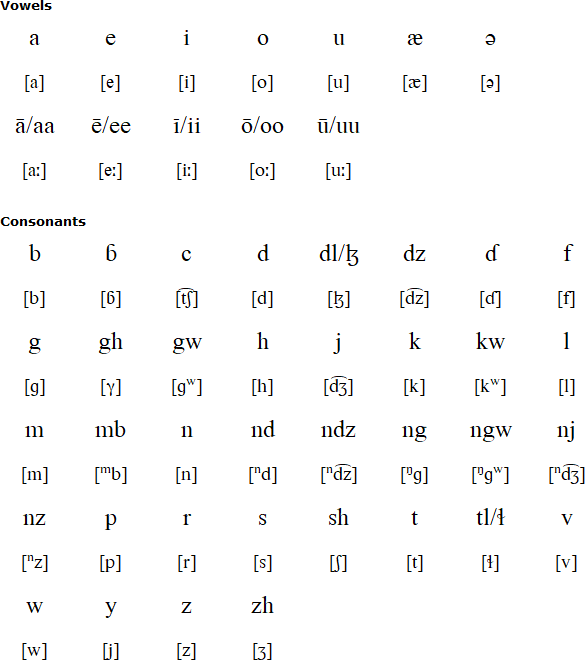 Miya pronunciation