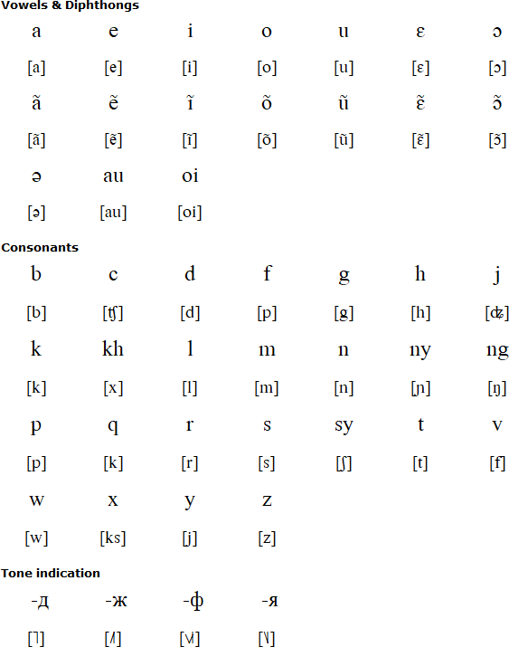 Mohkien alphabet and pronunciation