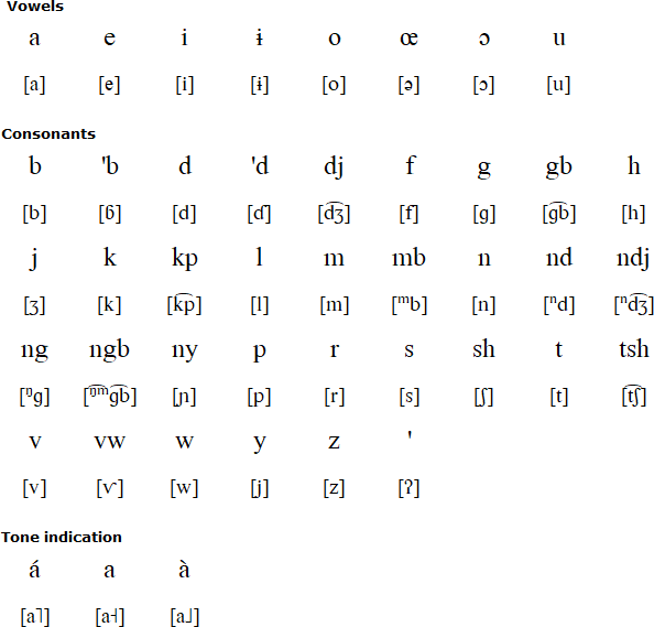 Mono alphabet and pronunciation