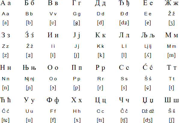 Cyrillic alphabet for Montenegrin