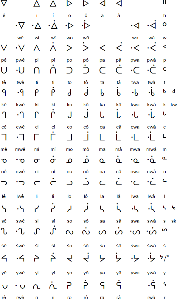 Moose Cree syllabics