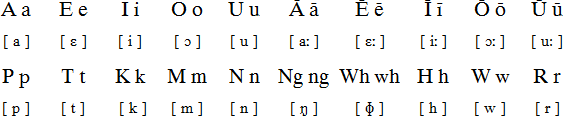 Moriori alphabet