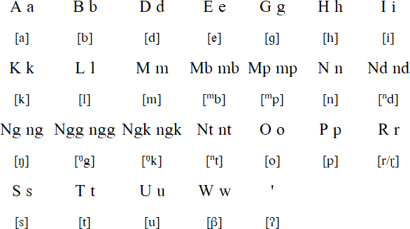 Moronene alphabet and pronunciation