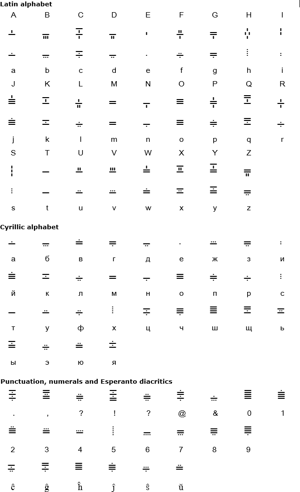 Compact Morse Code