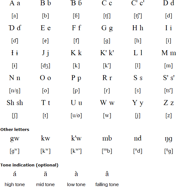Mpade alphabet and pronunciation