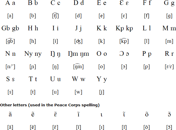 Moba alphabet and pronunciation