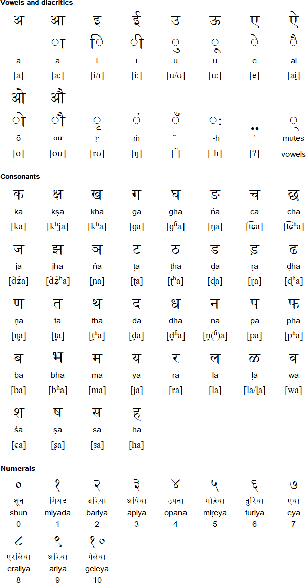 Devanagari alphabet for Mundari