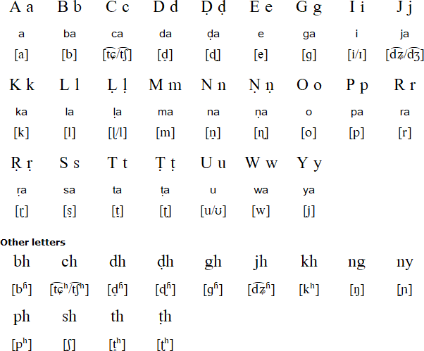 Latin alphabet for Mundari