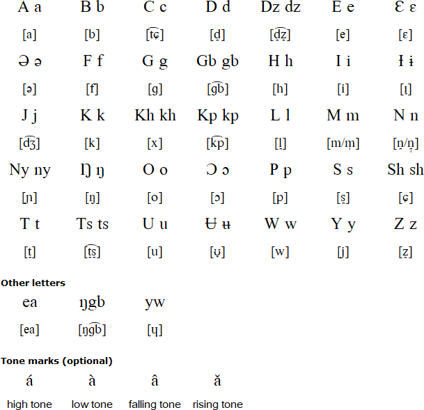 Mungbam alphabet