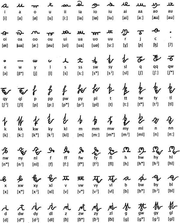 Muplo alphabet