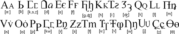 Muric alphabet