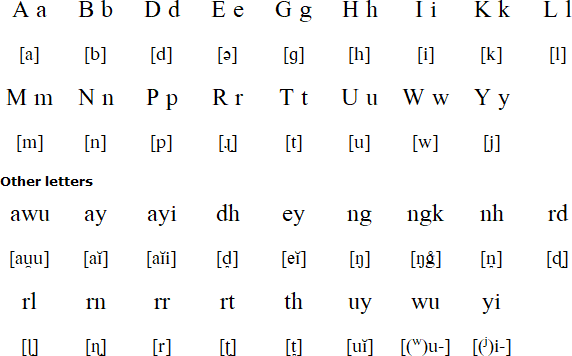 Murrinh-Patha alphabet and pronunciation