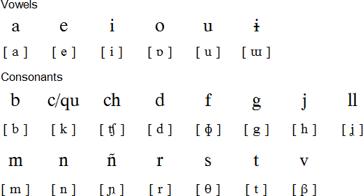 Murui Huitoto pronunciation