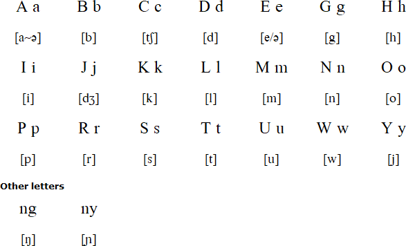 Musi alphabet and pronunciation