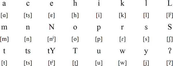 Mutsun alphabet and pronunciation