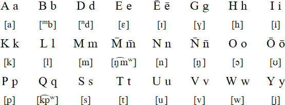 Mwotlap alphabet and pronunciation