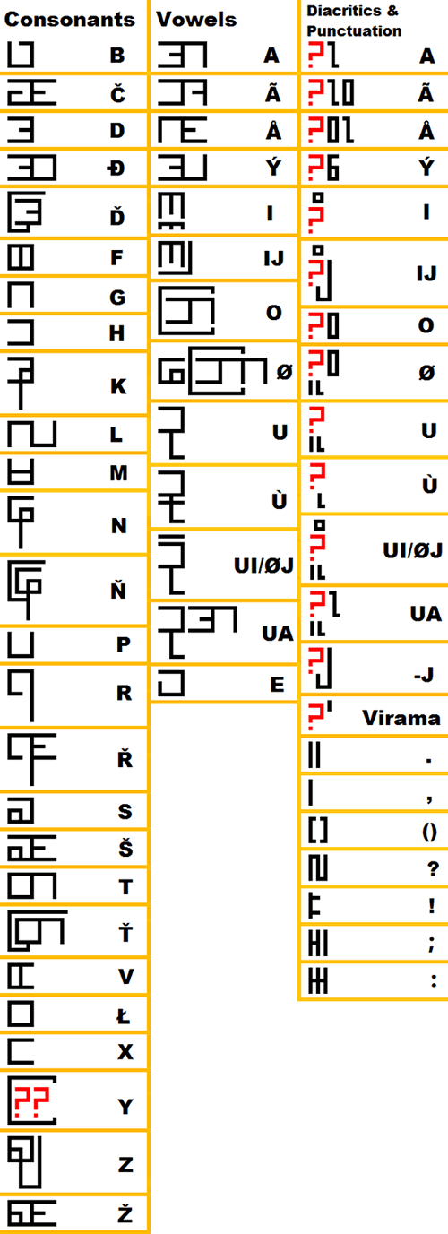 Myanrik alphabet