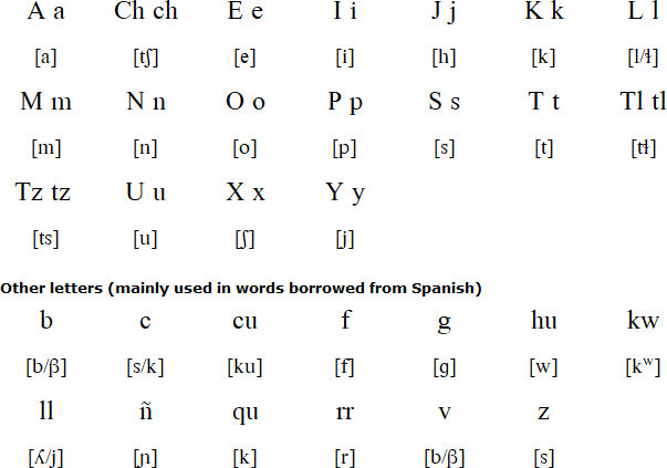 Guerrero Nahuatl alphabet and pronuciation