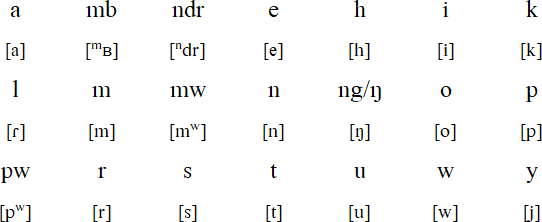 Nali alphabet