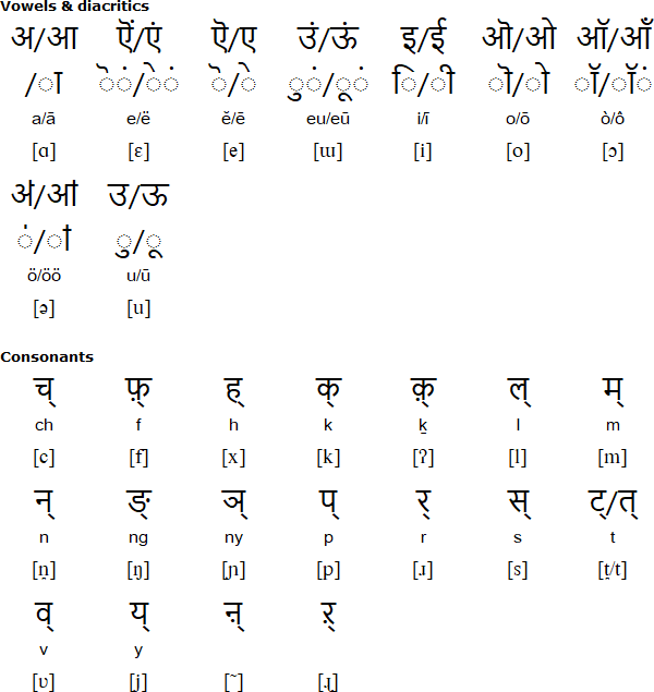 Devanagari alphabet for Nancowry