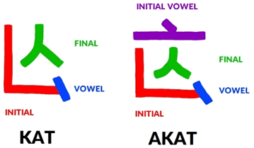 Naric syllables