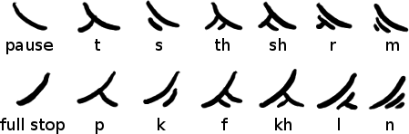 Narkhokul consonants