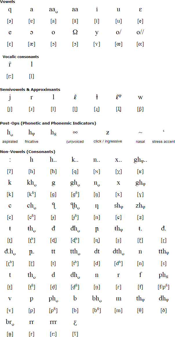NAVLIPI alphabet