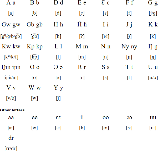 Nawdm alphabet and pronunciation