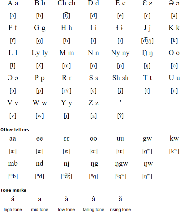 Ndoola alphabet