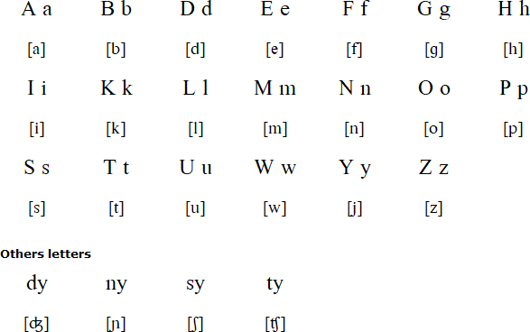 Latin alphabet for Ndyuka