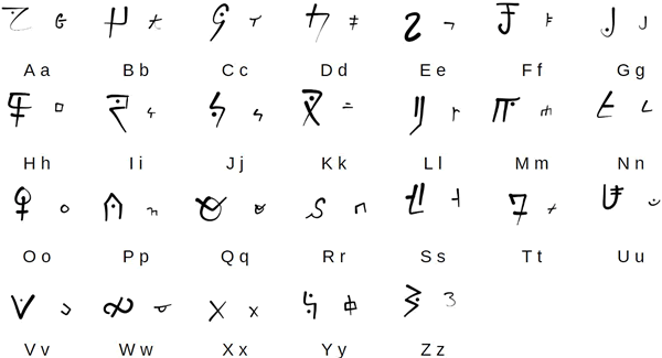 Neetia alphabet